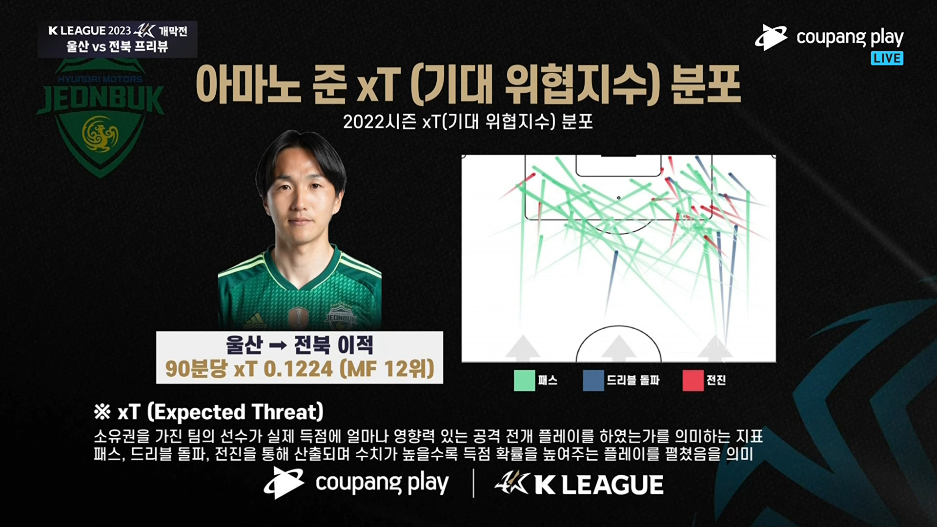 K리그 중계의 선수별 xT 분포 그래픽