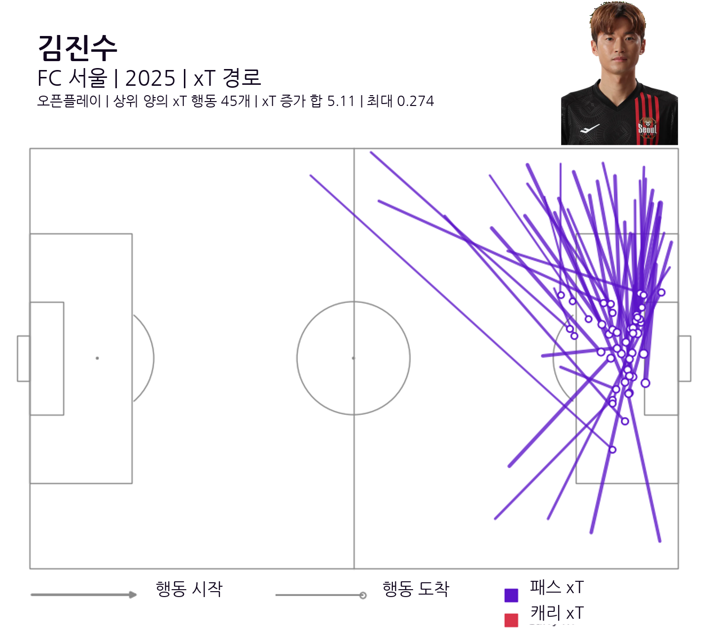 김진수 2025 K리그 상위 xT 경로